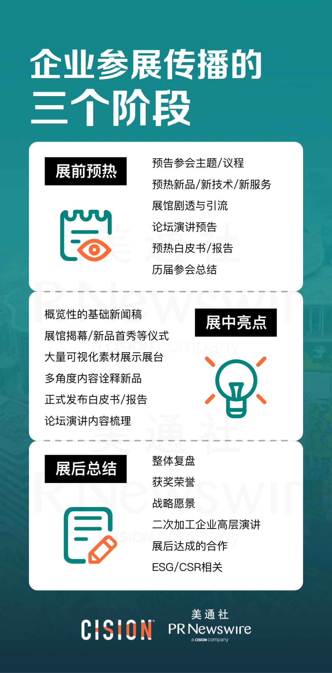 000字长文，看懂进博会传播"