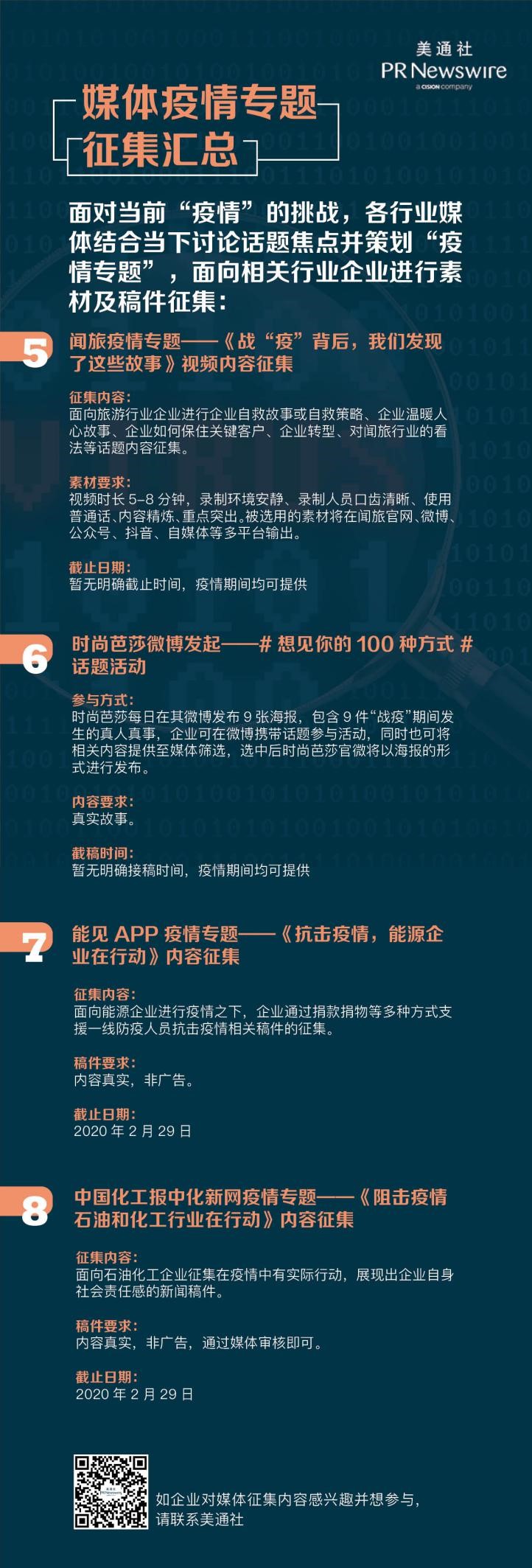 通过“媒体情报”了解媒体，提升企业传播影响力