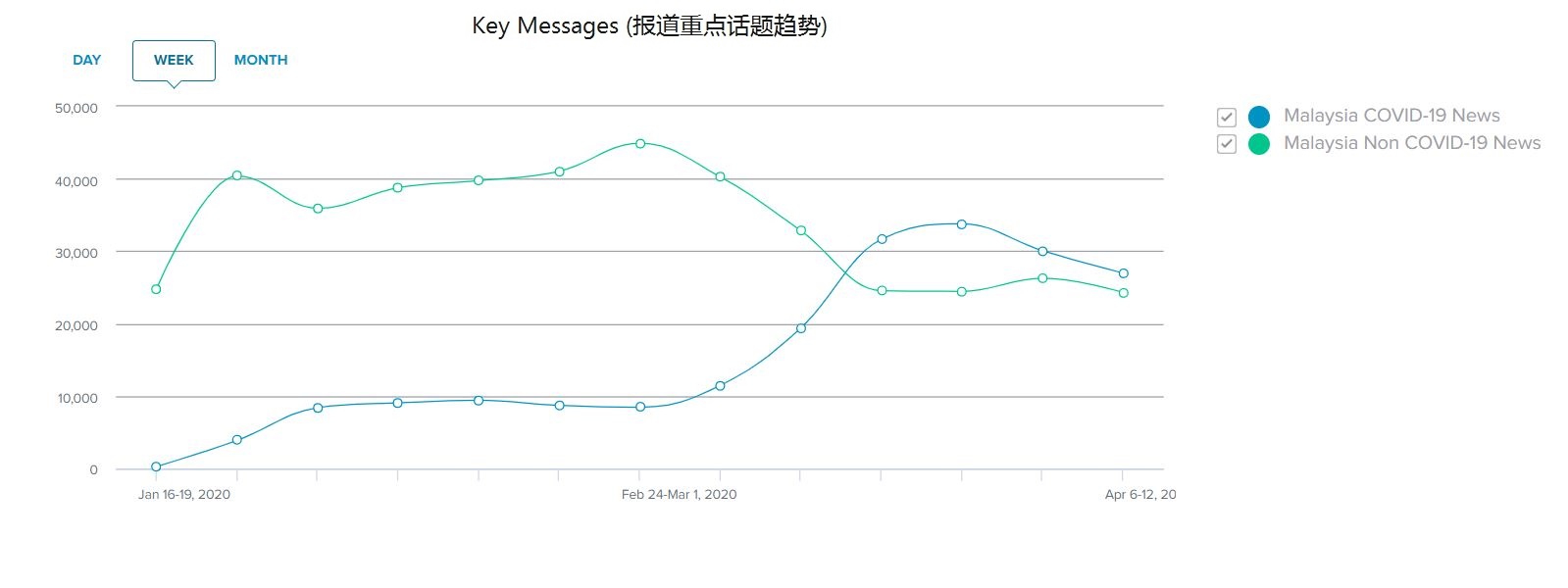 马来西亚媒体关注：企业战疫新举措