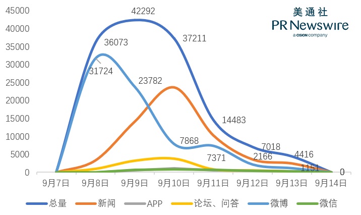 “外卖骑手，系统之困”事件回顾：其中是否也有传播之“困”？