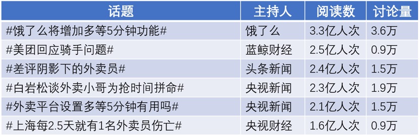 “外卖骑手，系统之困”事件回顾：其中是否也有传播之“困”？