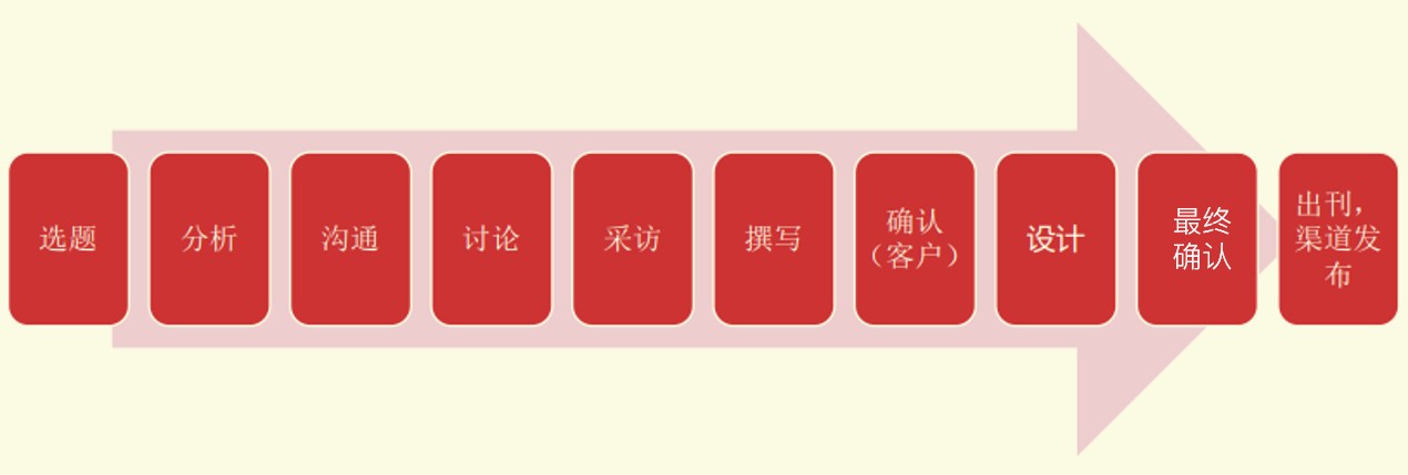 总编说 |《经理人》沈伟民：企业如何通过“好”内容与媒体互相成就？
