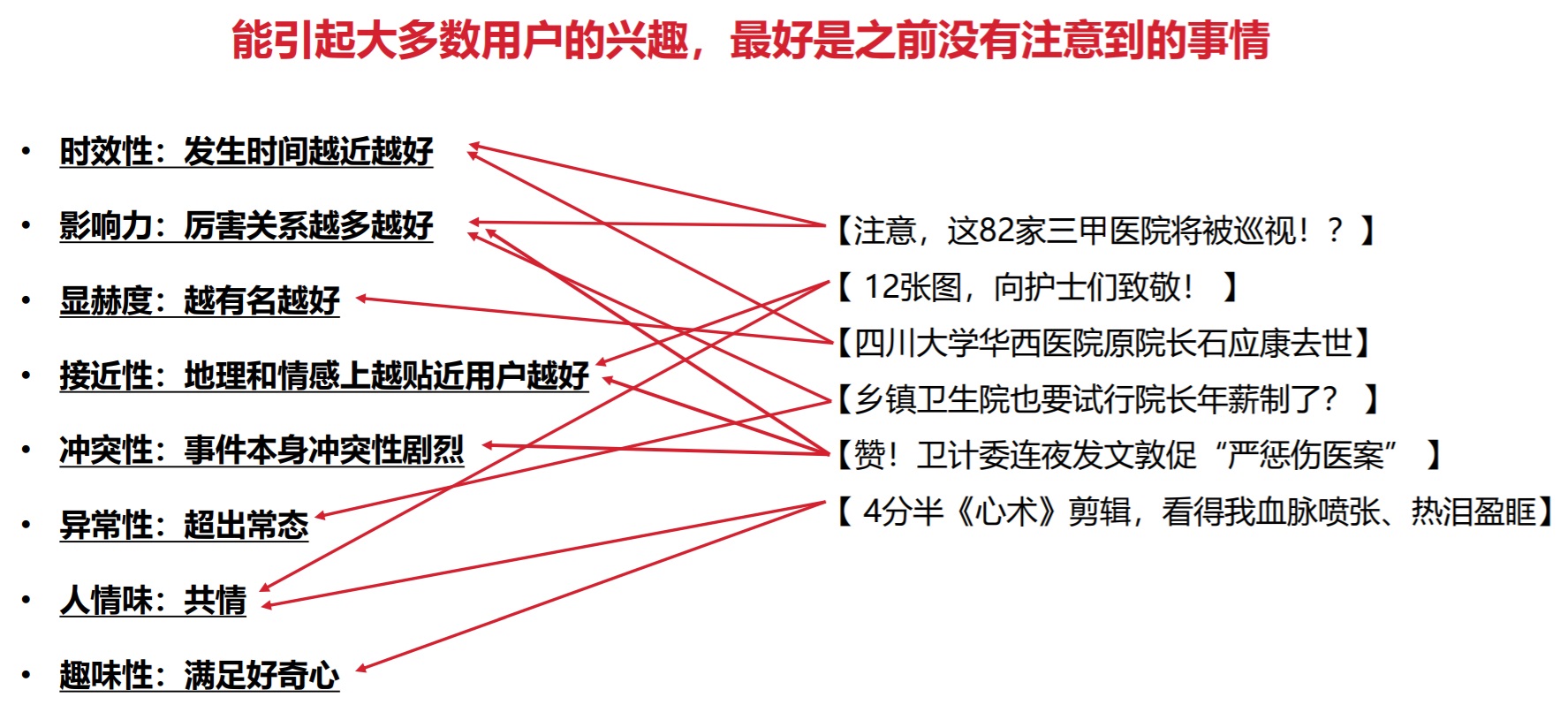总编说 |《医学界》陈婕：医生爱看的医学内容长啥样？