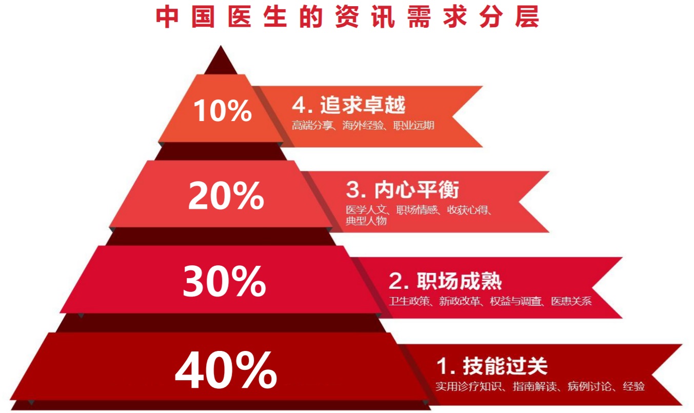 总编说 |《医学界》陈婕：医生爱看的医学内容长啥样？