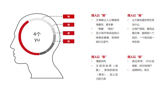 总编说 |《医学界》陈婕：医生爱看的医学内容长啥样？
