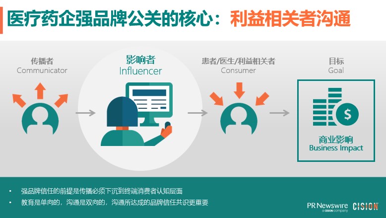 美通社刘晓林：医疗药企如何借助大众媒体合规传播