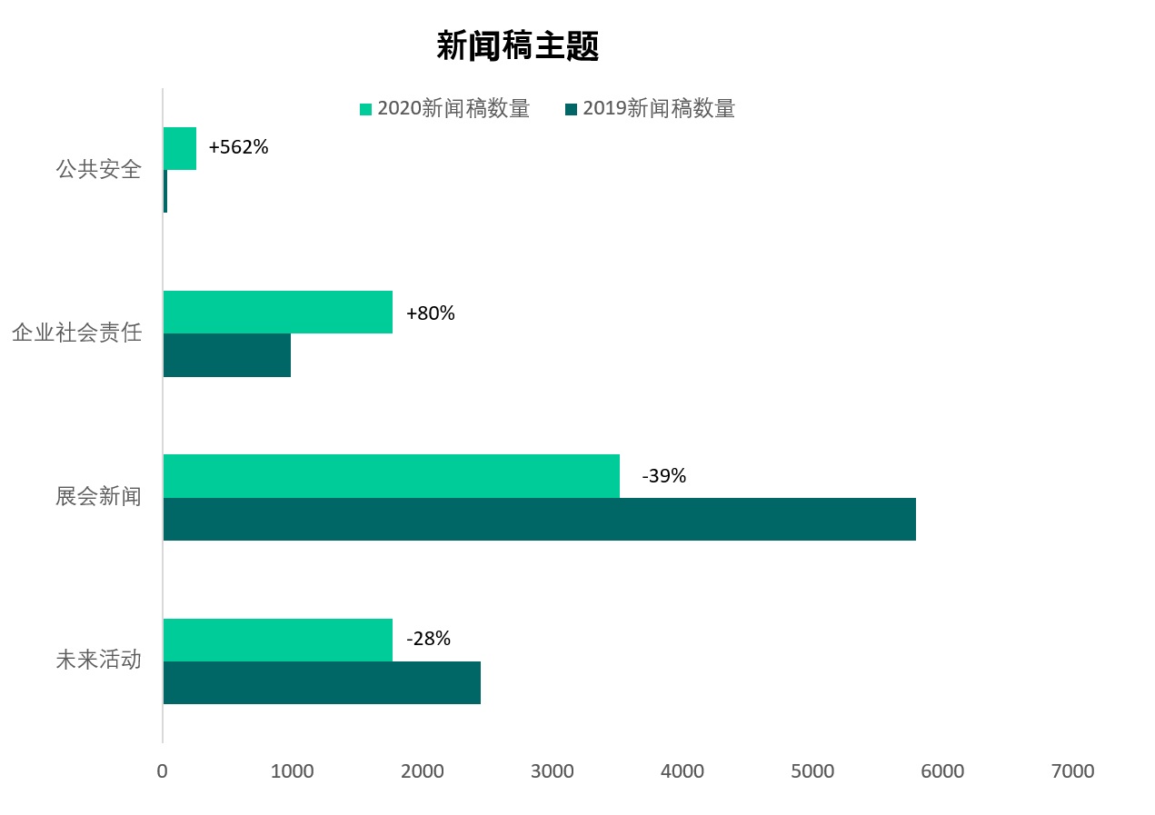 新年特辑丨美通社2020年度回顾