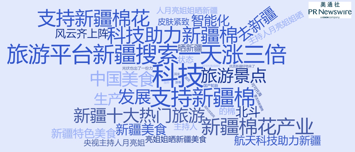 “圈外”品牌如何跨界支持新疆棉？积极聆听，做对选题是入场券