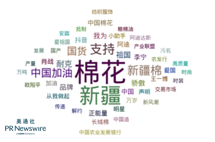 “圈外”品牌如何跨界支持新疆棉？积极聆听，做对选题是入场券