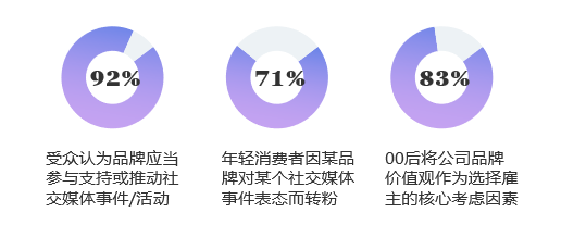 “圈外”品牌如何跨界支持新疆棉？积极聆听，做对选题是入场券