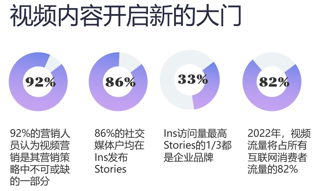 instagram和facebook让用户隐藏点赞数；推特旗下的mopub迎来中华区发行商合作负责人 | 社交媒体和传播业周报
