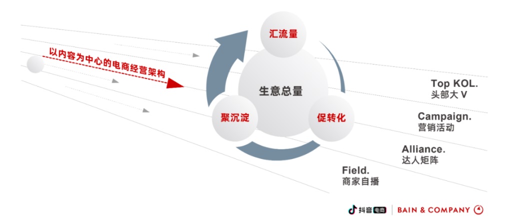 instagram和facebook让用户隐藏点赞数；推特旗下的mopub迎来中华区发行商合作负责人 | 社交媒体和传播业周报