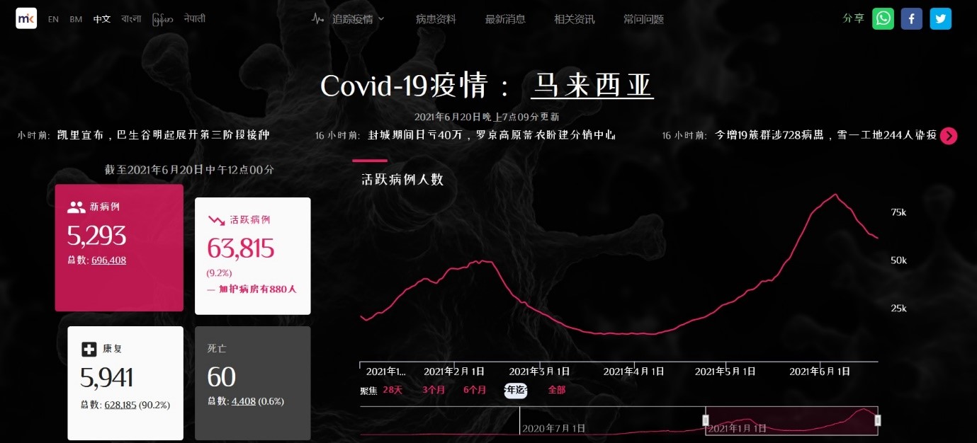 三轮行动禁令后，马来西亚媒体关注什么样的企业新闻？| 出海洞察