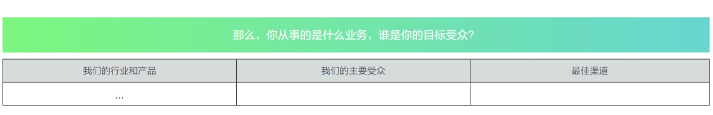 从 0 到 1：海外社交媒体内容营销指南 | 出海洞察