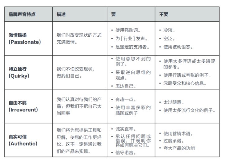 海外传播日常困惑 | 急，在线等！社交媒体热点来了，我要蹭吗？