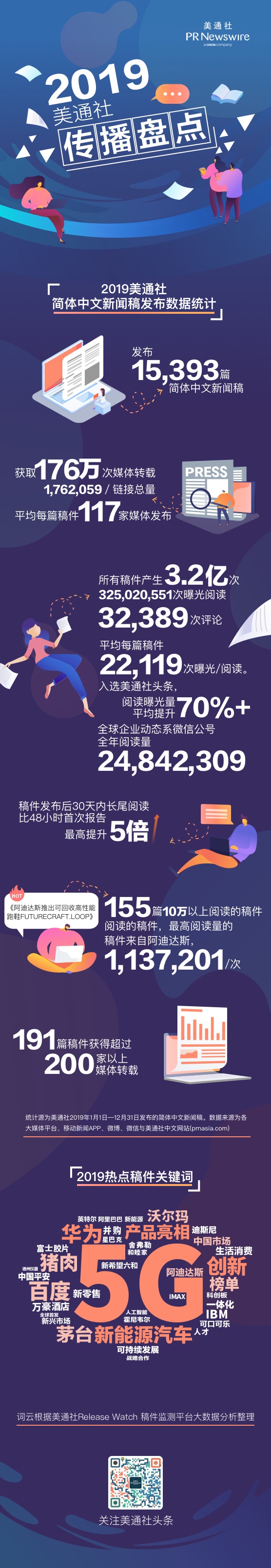 019美通社传播盘点"