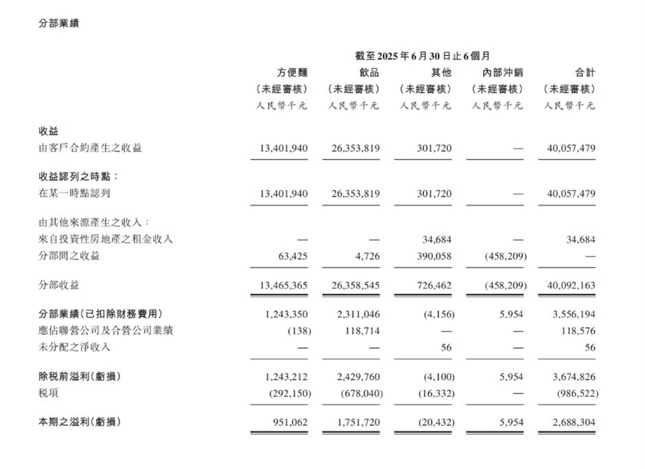 用“新”突围，康师傅布局增量市场